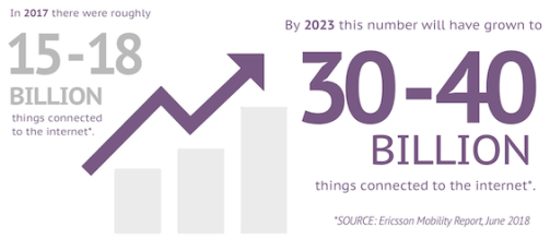 iot stats