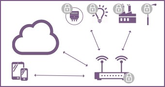 Secure Gateway border_1360