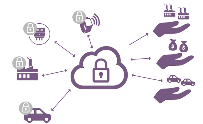 secure iot cloud edge